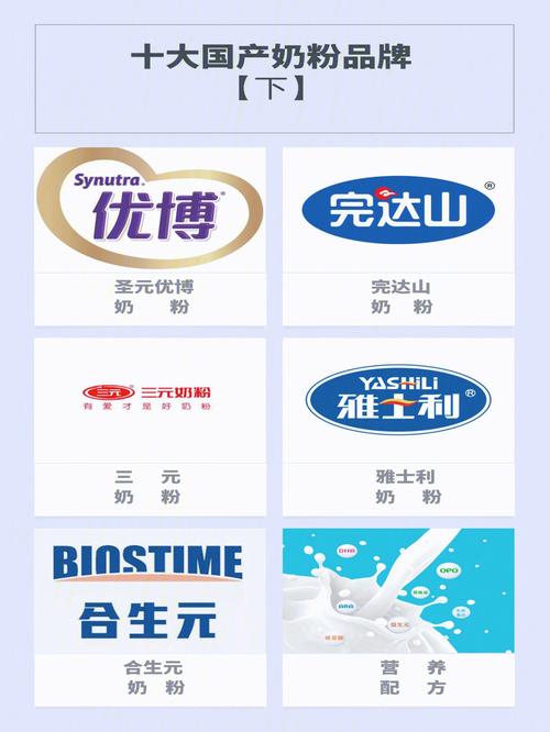 中国奶粉品牌