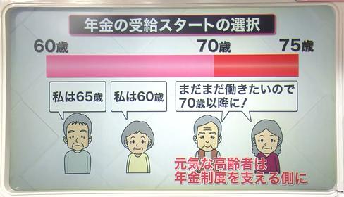 日本退休年龄的相关图片