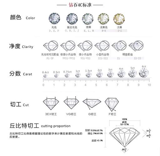 钻石净度分级表的相关图片